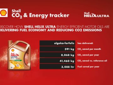 shell-co2-energy-tracker