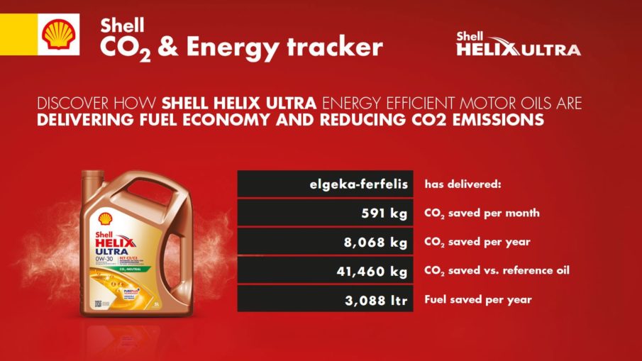 shell-co2-energy-tracker